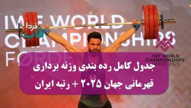 جدول کامل رده بندی وزنه برداری قهرمانی جهان 2025 + رتبه ایران