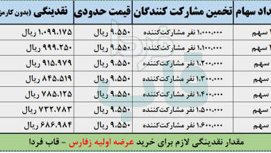 عرضه اولیه زفارس چقدر نقدینگی می خواهد؟ + حداقل نقدینگی لازم مقدار نقدینگی لازم برای خرید سهم عرضه اولیه زفارس