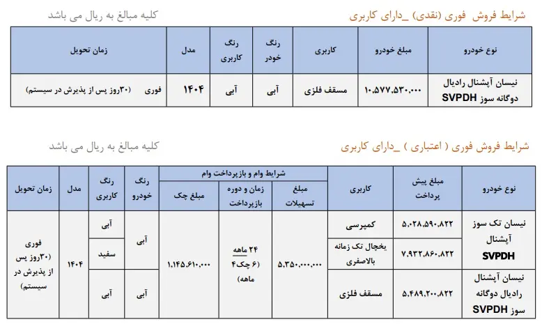 ثبت نام سایپا مهر ۱۴۰۴ شروع شد؛ شرایط و جزئیات طرح را بخوانید نیسان