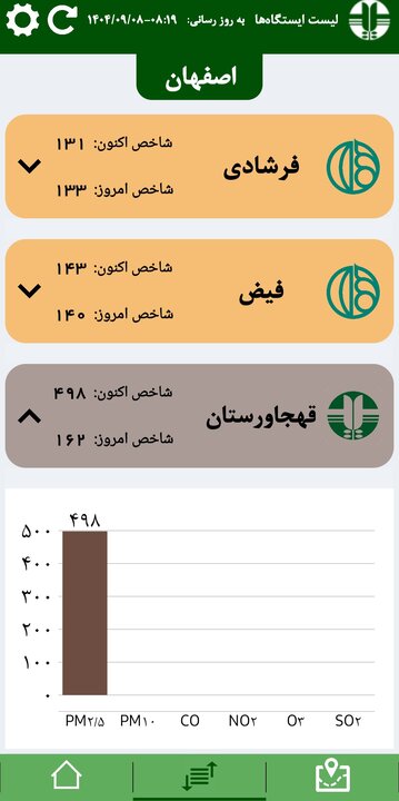 شاخص آلودگی هوای اصفهان امروز شنبه 8 آذر 1404