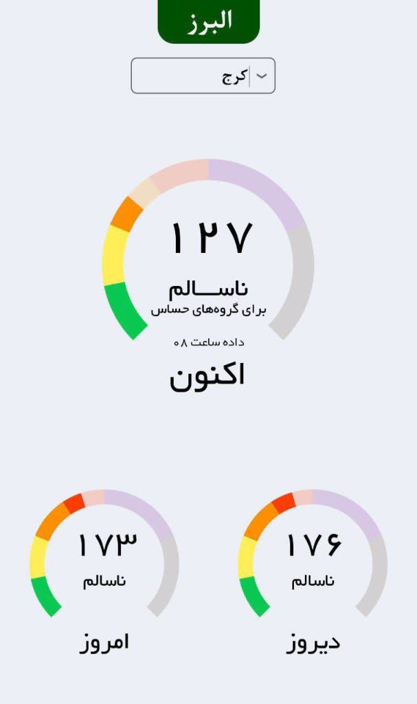 شاخص آلودگی هوای البرز امروز جمعه 7 آذر 1404