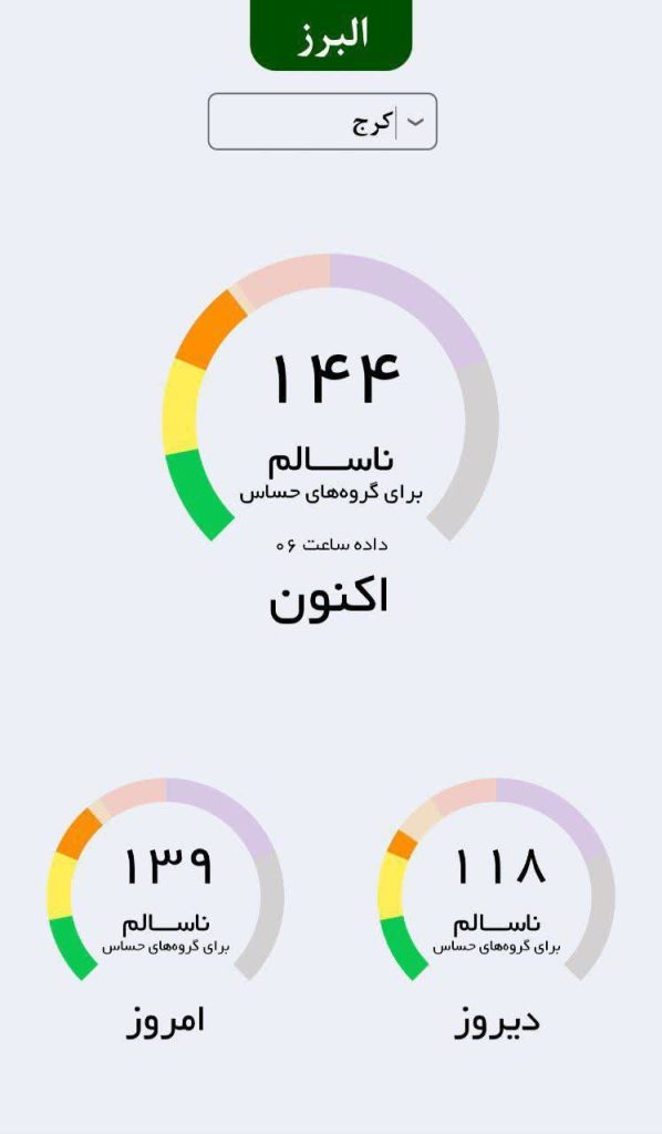 شاخص آلودگی هوای البرز امروز یکشنبه 9 آذر 1404