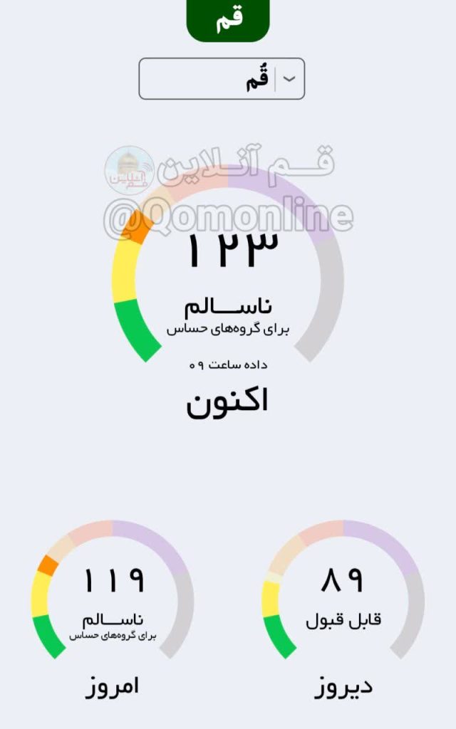 شاخص آلودگی هوای قم امروز یکشنبه 9 آذر 1404