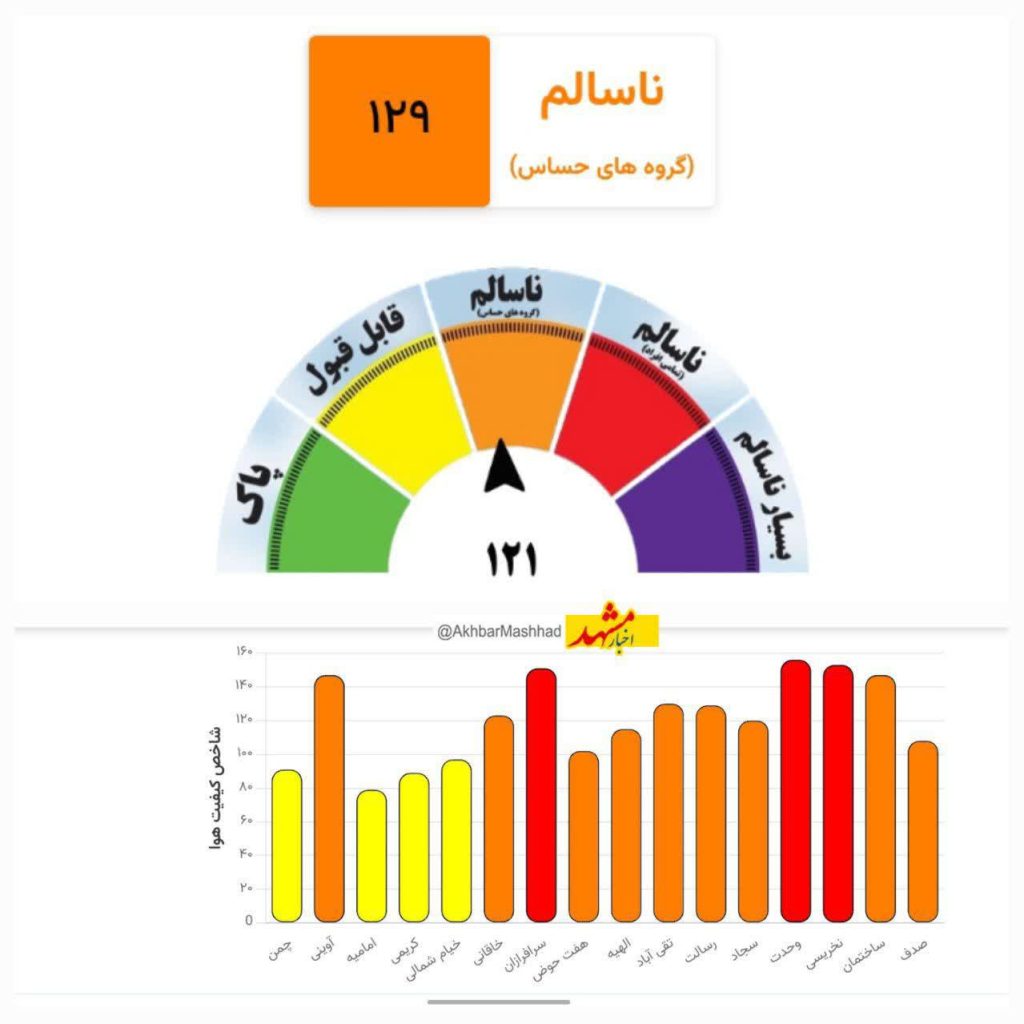 شاخص آلودگی هوای مشهد امروز یکشنبه 9 آذر 1404