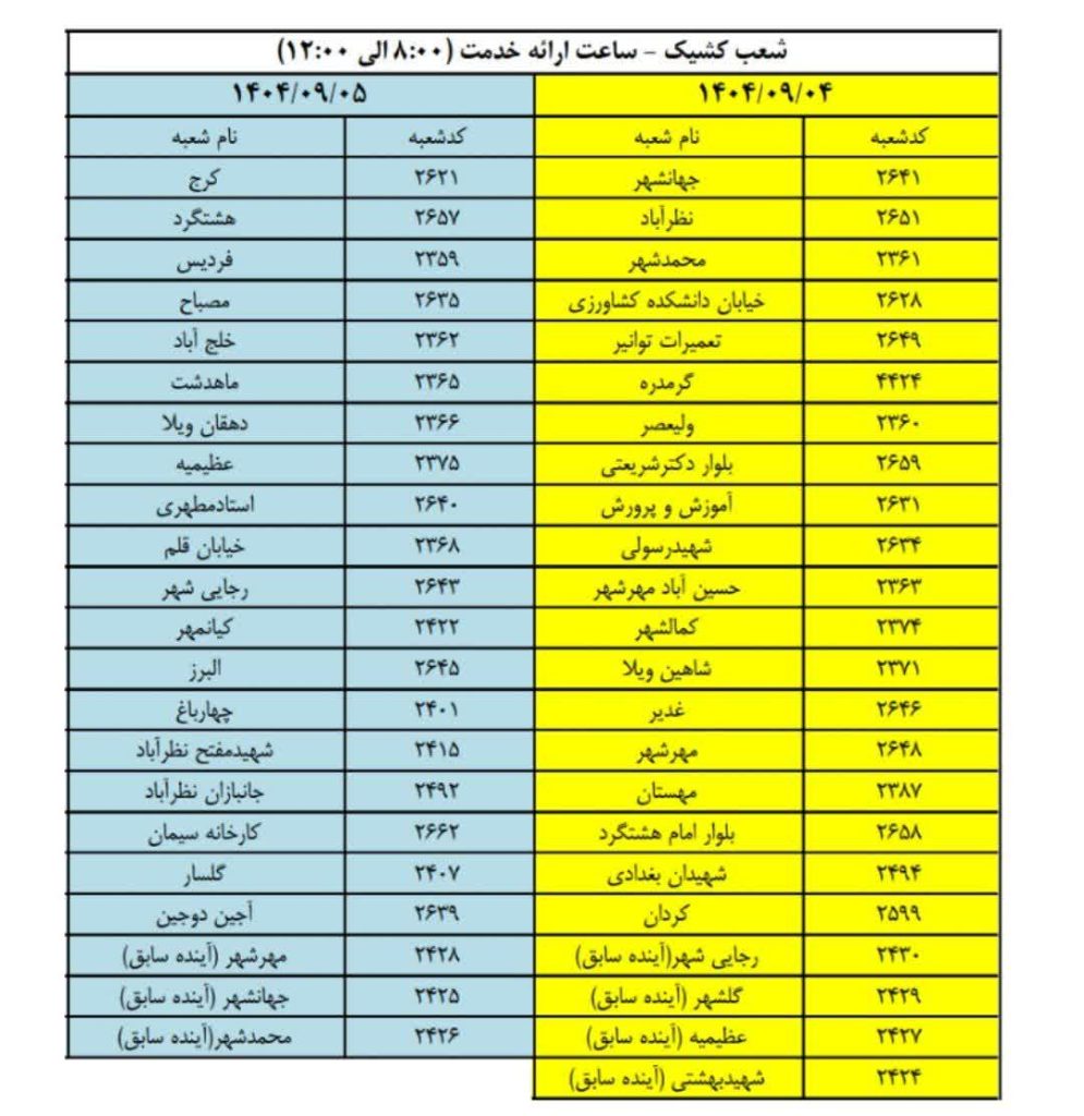 شعب کشیک بانک های البرز امروز سه شنبه 4 آذر 1404