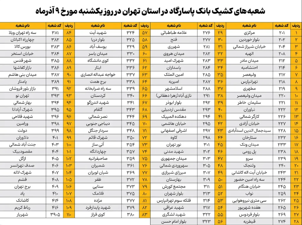 شعب کشیک بانک پاسارگاد امروز یکشنبه 9 آذر 1404