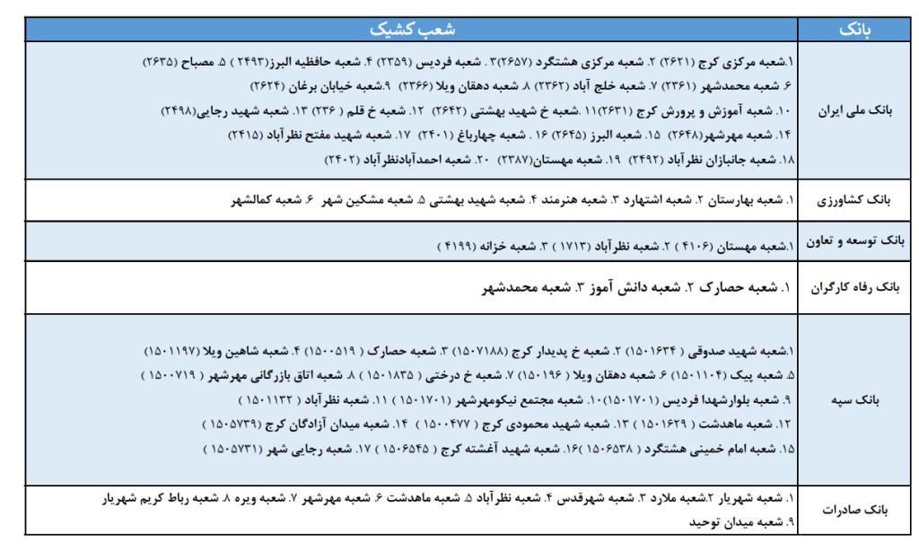 شعب کشیک بانک های البرز امروز پنجشنبه 13 آذر 1404 شعب کشیک بانک های البرز امروز پنجشنبه 13 آذر 1404
