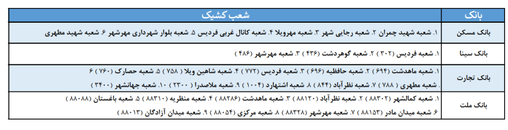 شعب کشیک بانک های البرز امروز پنجشنبه 13 آذر 1404 شعب کشیک بانک های البرز امروز پنجشنبه 13 آذر 1404