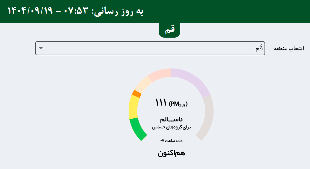 شاخص آلودگی هوای قم امروز چهارشنبه 19 آذر 1404 شاخص آلودگی هوای قم امروز چهارشنبه 19 آذر 1404
