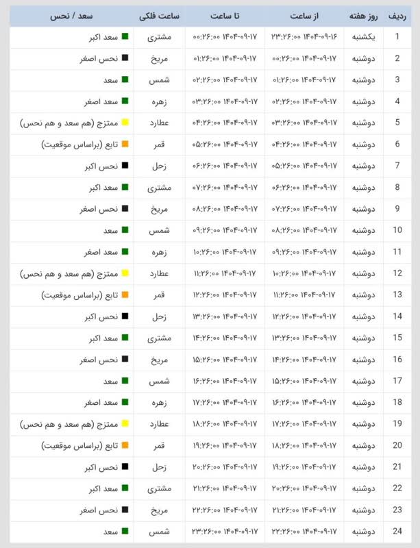 ساعات سعد و نحس امروز دوشنبه 17 آذر 1404