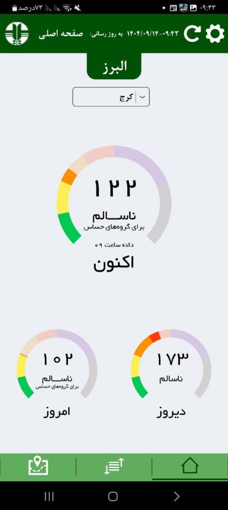 شاخص آلودگی هوای البرز امروز جمعه 14 آذر 1404 شاخص آلودگی هوای البرز امروز جمعه 14 آذر 1404