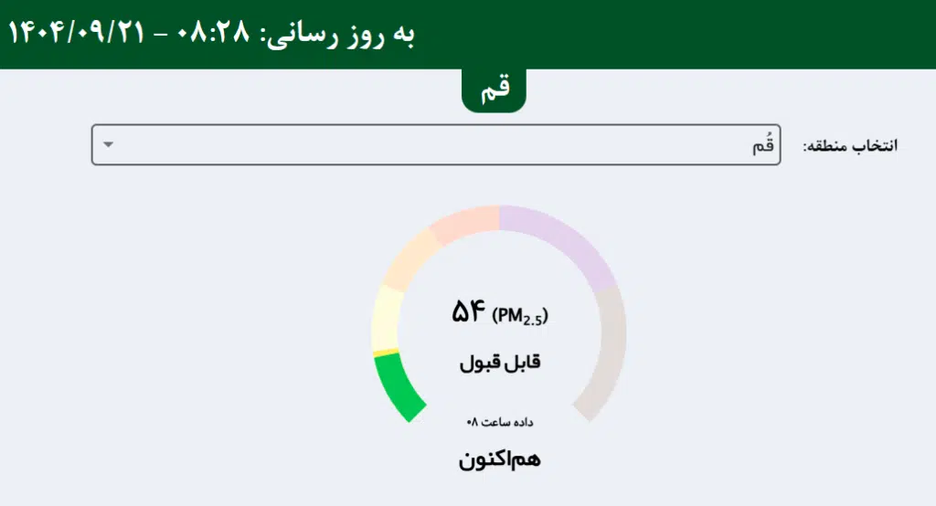 شاخص آلودگی هوای قم امروز جمعه 21 آذر 1404