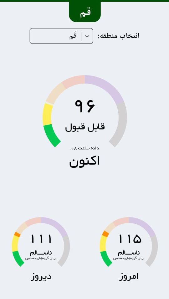 شاخص آلودگی هوای قم امروز سه شنبه 18 آذر 1404 شاخص آلودگی هوای قم امروز سه شنبه 18 آذر 1404