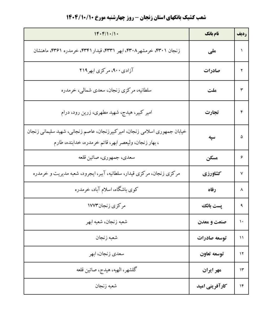 شعب کشیک بانک های زنجان امروز چهارشنبه 10 دی 1404