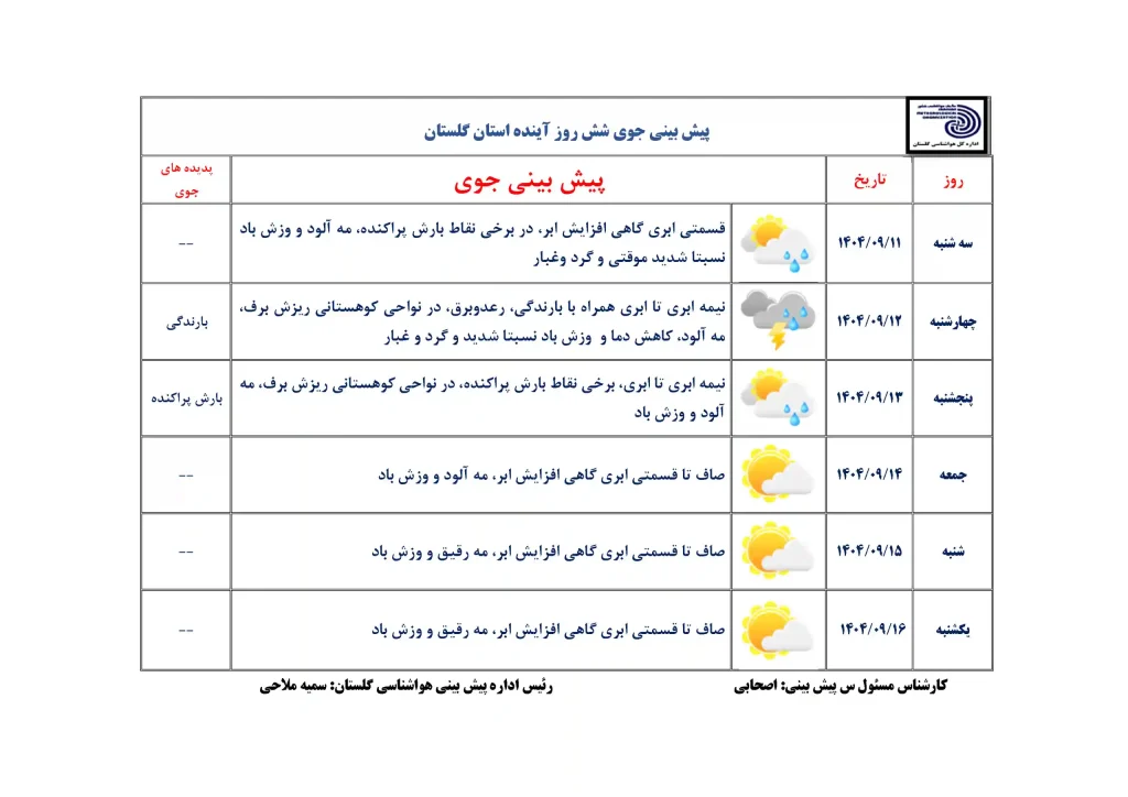 هواشناسی گرگان امروز چهارشنبه 12 آذر 1404