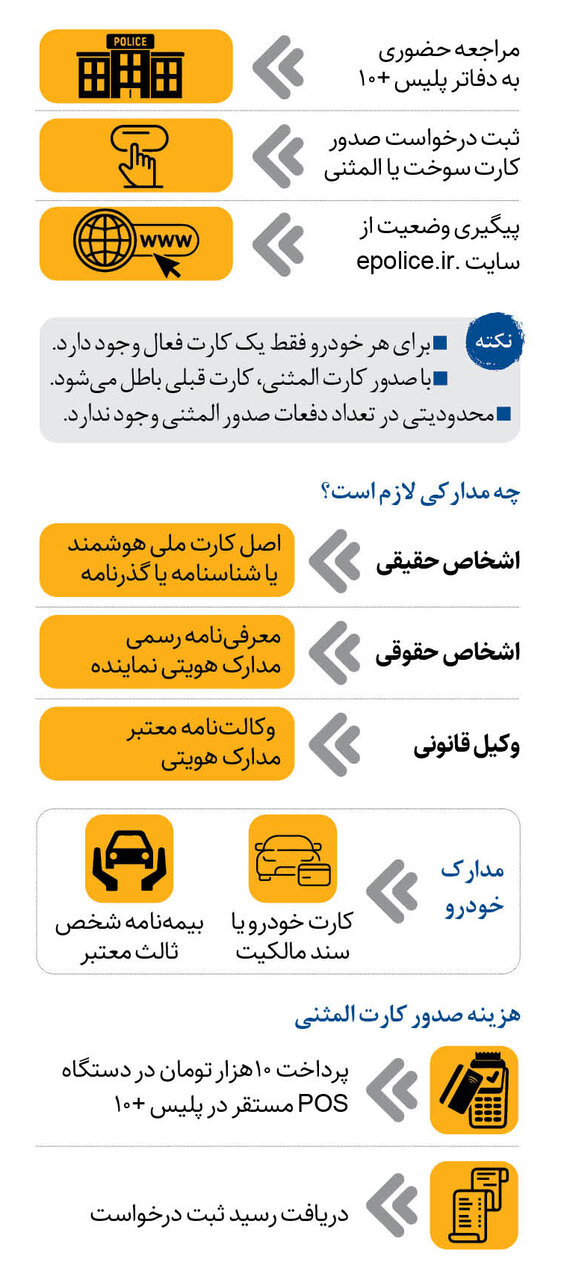 راهنمای دریافت کارت سوخت گمشده و باطل شده | چگونه کارت سوخت جدید یا المثنی بگیریم؟ راهنمای دریافت کارت سوخت گمشده و باطل شده | چگونه کارت سوخت جدید یا المثنی بگیریم؟