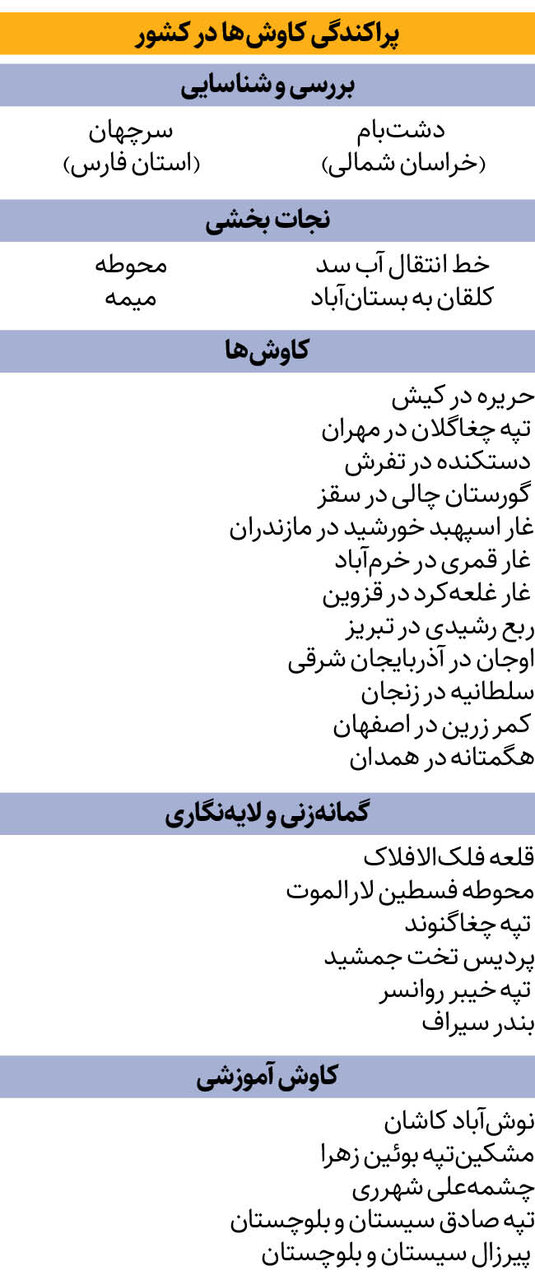 ۱۱۲ کاوش باستان‌شناسی در یک سال + اینفوگرافی