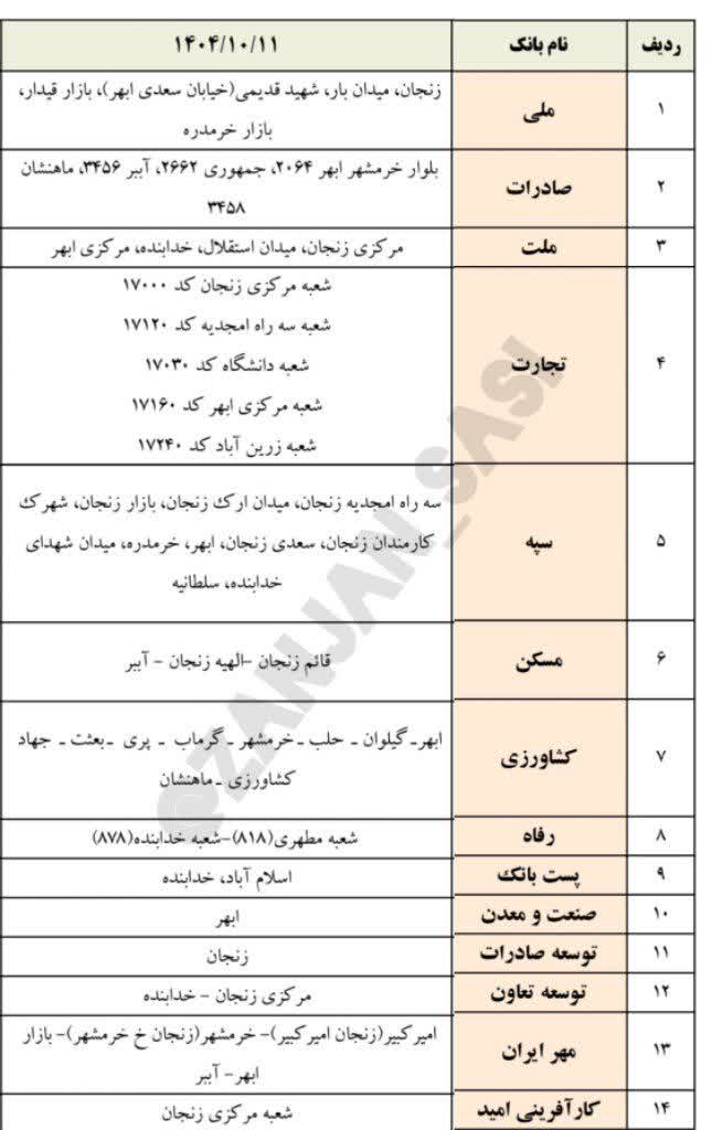 شعب کشیک بانک های زنجان امروز پنجشنبه 11 دی 1404