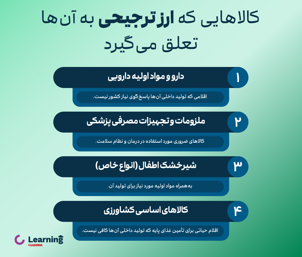 کالاهایی که ارز ترجیحی می‌گیرند