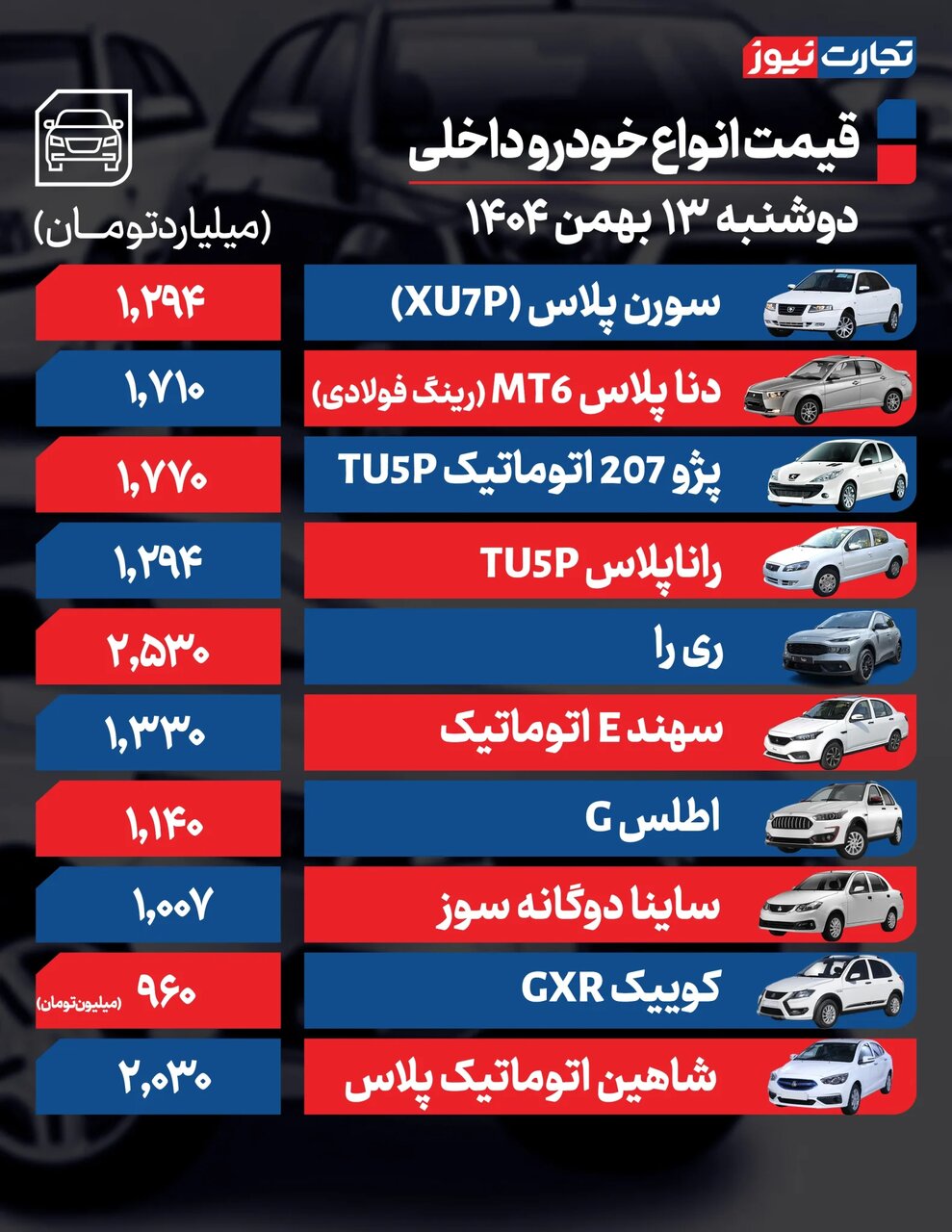 سورن پلاس، ری را، شاهین، فونیکس، لاماری و انواع کی‌ام‌سی امروز چقدر بالارفت؟ | جدول قیمت ها
