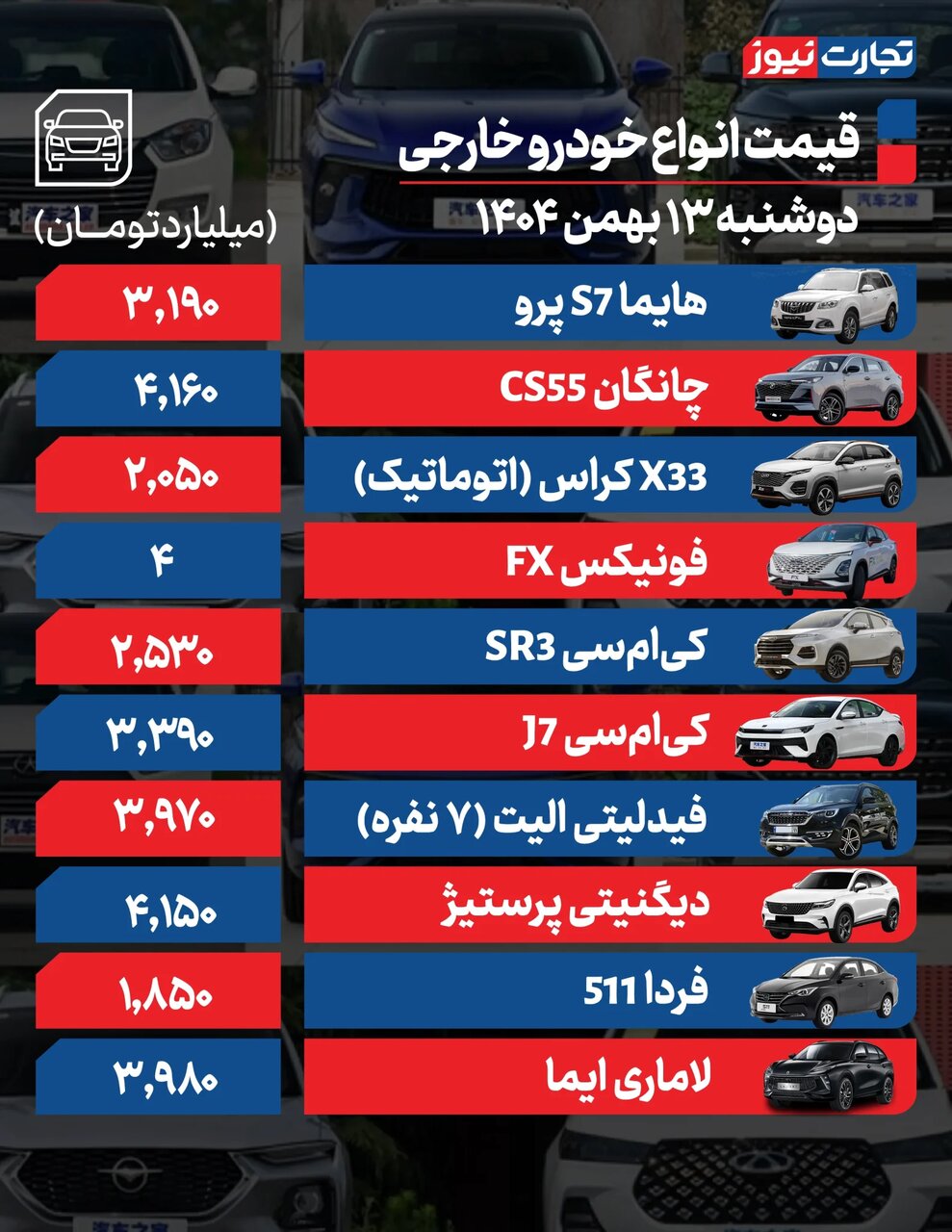 سورن پلاس، ری را، شاهین، فونیکس، لاماری و انواع کی‌ام‌سی امروز چقدر بالارفت؟ | جدول قیمت ها