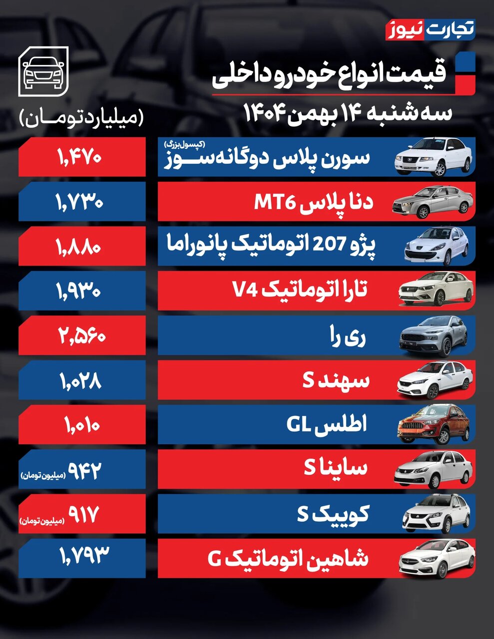 ۴ خودروی مونتاژی باز هم ۹۰میلیون گران شدند | ۲ خودرو داخلی ارزان شدند | جدول قیمتها ۴ خودروی مونتاژی باز هم ۹۰میلیون گران شدند | ۲ خودرو داخلی ارزان شدند | جدول قیمتها