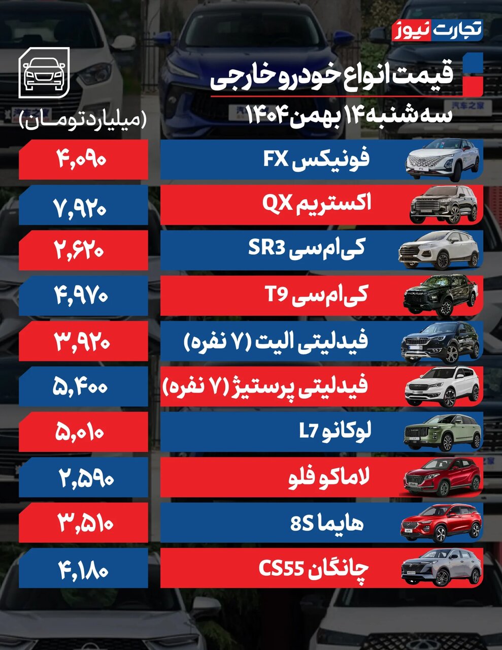 ۴ خودروی مونتاژی باز هم ۹۰میلیون گران شدند | ۲ خودرو داخلی ارزان شدند | جدول قیمتها ۴ خودروی مونتاژی باز هم ۹۰میلیون گران شدند | ۲ خودرو داخلی ارزان شدند | جدول قیمتها