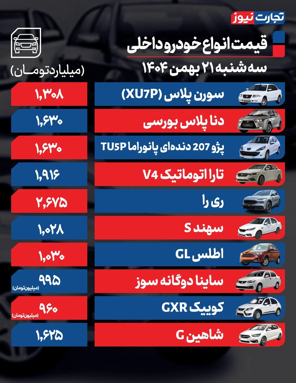 افت قیمت ۲۵ تا ۹۰ میلیون تومانی برخی خودروها در بازار؛ علت ریزشی شدن قیمت‌ها  |  جدول