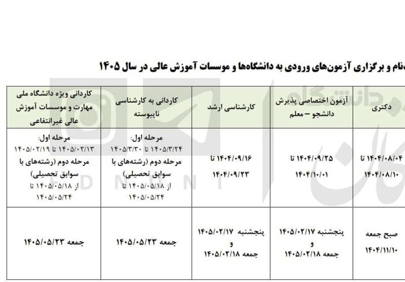 زمان برگزاری کنکورهای ۱۴۰۵ اعلام شد