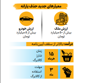 معیارهای جدید حذف یارانه چیست؟