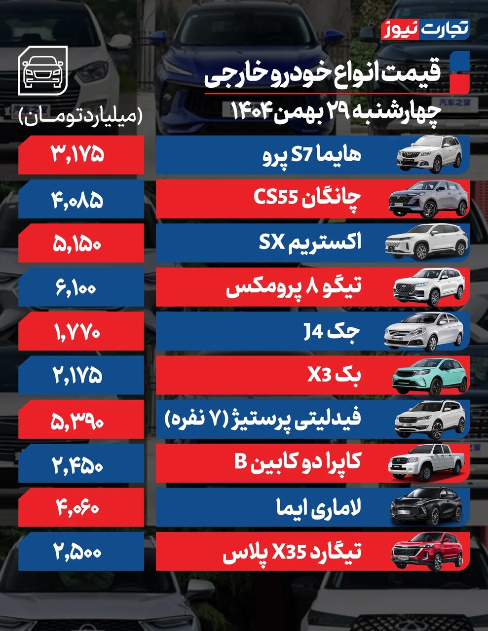 بازار خودرو نزولی شد ؛ قیمت دنا؛ ۲۰۷، ساینا و شاهین چقدر پایین آمد؟ | جدول قیمت ها بازار خودرو نزولی شد ؛ قیمت دنا؛ ۲۰۷، ساینا و شاهین چقدر پایین آمد؟ | جدول قیمت ها