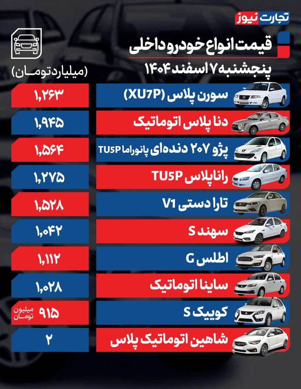 قیمت خودرو امروز ۷ اسفند ۱۴۰۴ | این خودروها گران و ارزان شدند