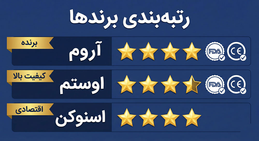 انواع برندهای ایمپلنت کره ای بهترین برند کره ای اقتصادی