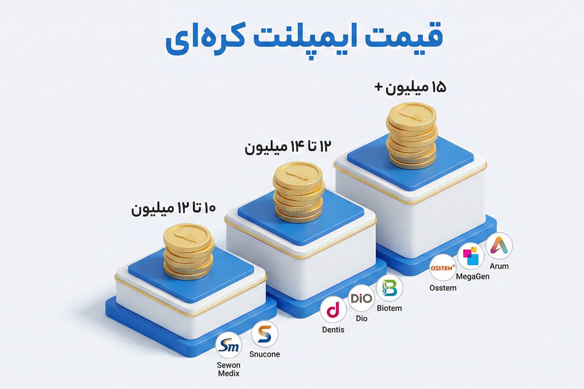 قیمت روکش ایمپلنت کره&zwnj;ای