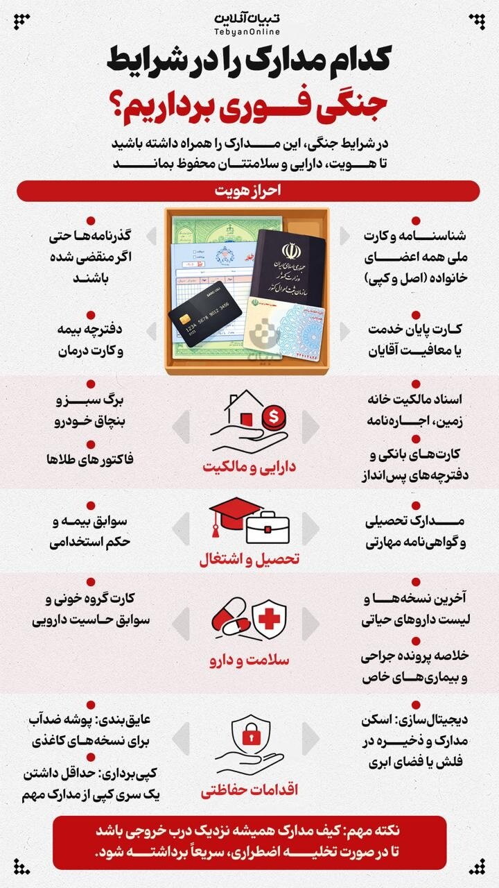 مدارکی که در شرایط جنگی باید فوری برداریم؟ مدارکی که در شرایط جنگی باید فوری برداریم؟