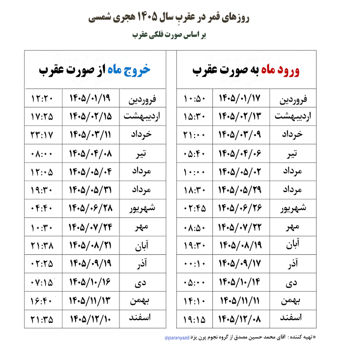 روزهای قمر در عقرب خرداد 1405 چه وقتی می باشد؟ روزهای قمر در عقرب خرداد 1405 چه وقتی می باشد؟