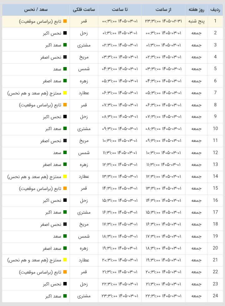 ساعات سعد و نحس امروز جمعه 1 خرداد 1405 ساعات سعد و نحس امروز جمعه 1 خرداد 1405