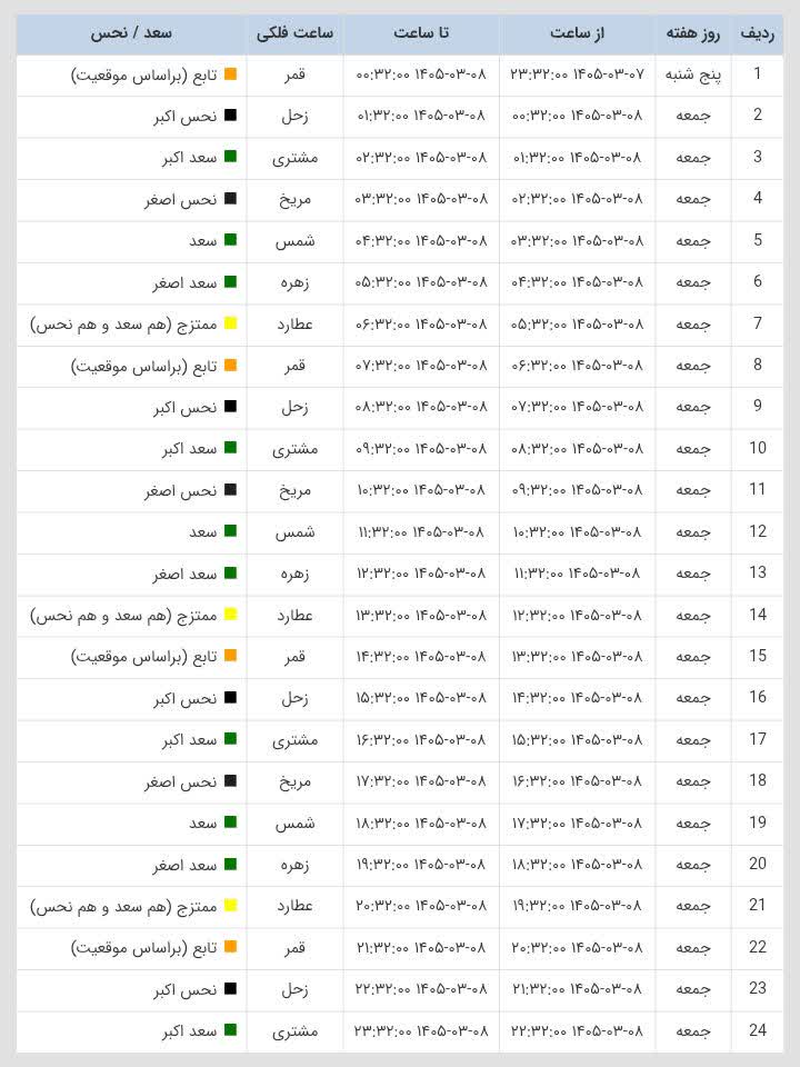 ساعات سعد و نحس امروز جمعه 8 خرداد 1405