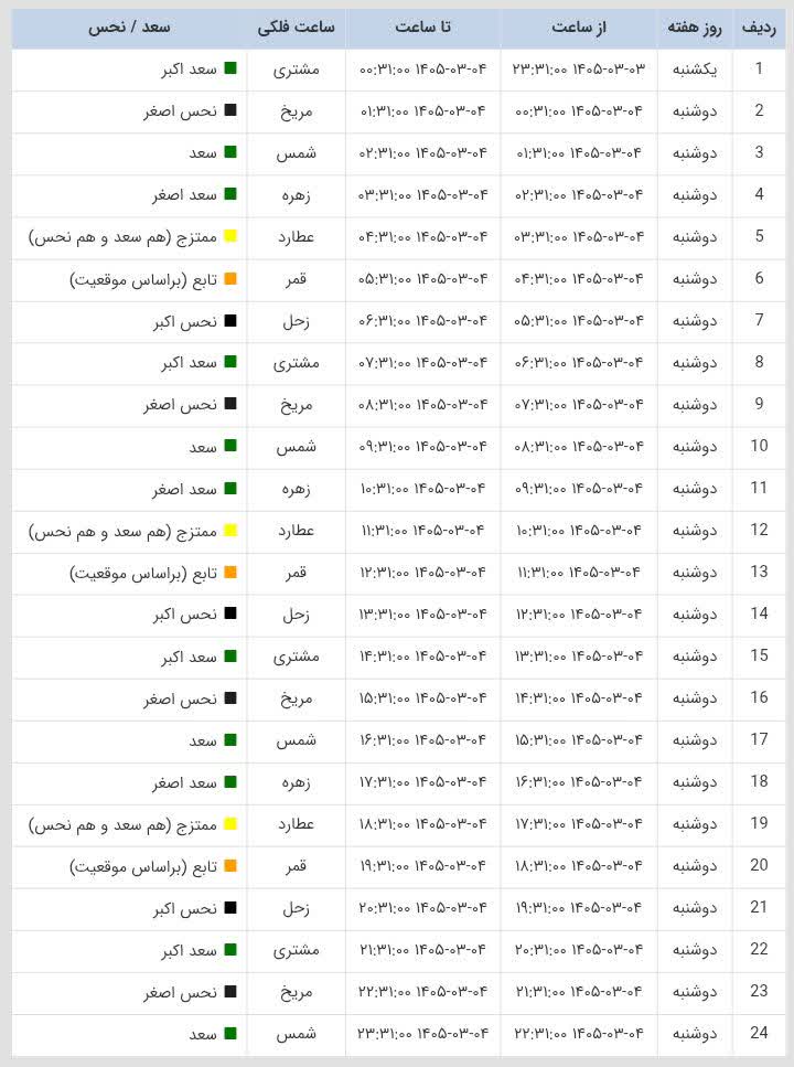 ساعات سعد و نحس امروز دوشنبه 4 خرداد 1405