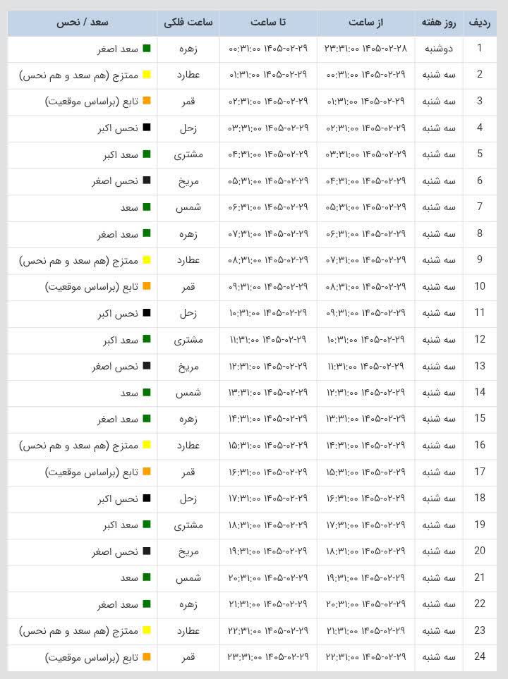ساعات سعد و نحس امروز سه شنبه 29 اردیبهشت 1405 ساعات سعد و نحس امروز سه شنبه 29 اردیبهشت 1405