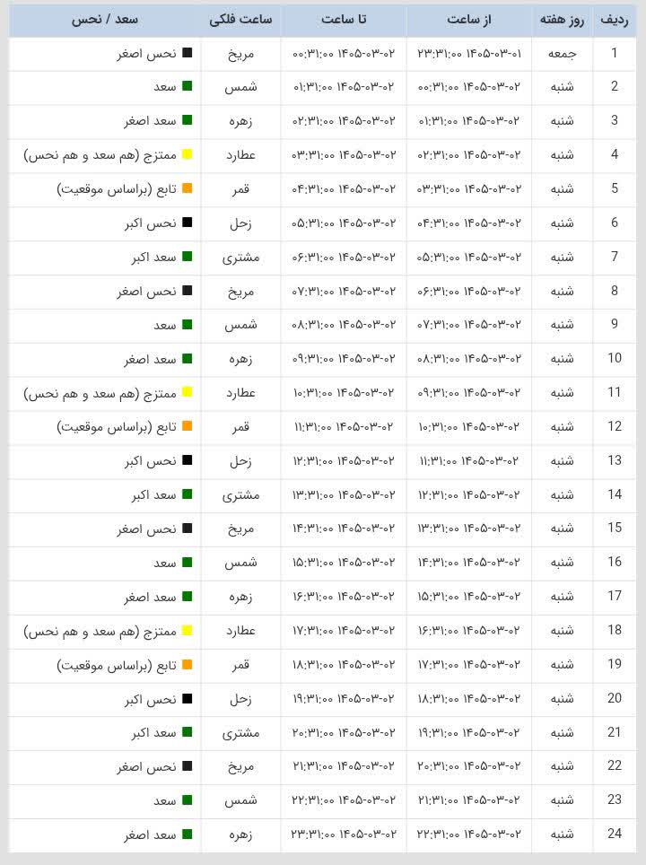 ساعات سعد و نحس امروز شنبه 2 خرداد 1405