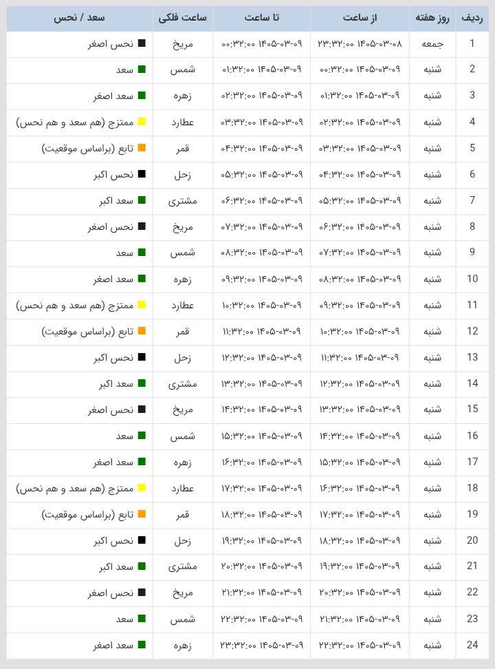 ساعات سعد و نحس امروز شنبه 9 خرداد 1405