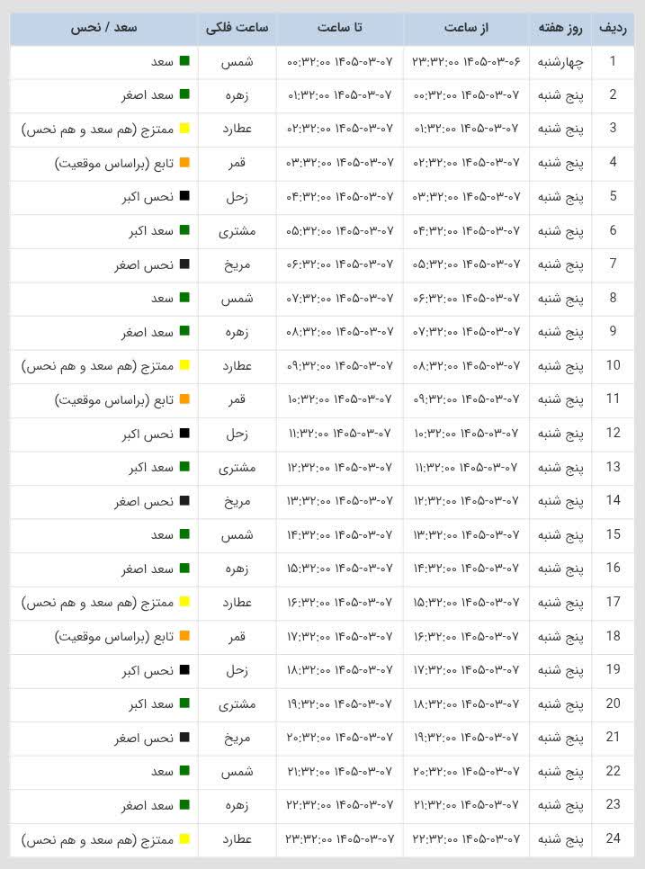 ساعات سعد و نحس امروز پنجشنبه 7 خرداد 1405