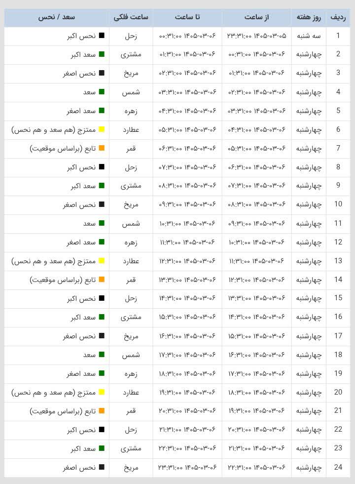 ساعات سعد و نحس امروز چهارشنبه 6 خرداد 1405