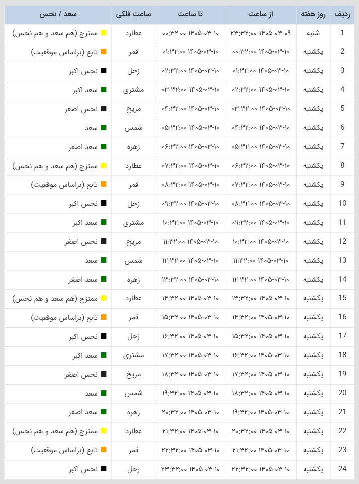 ساعات سعد و نحس امروز یکشنبه 10 خرداد 1405