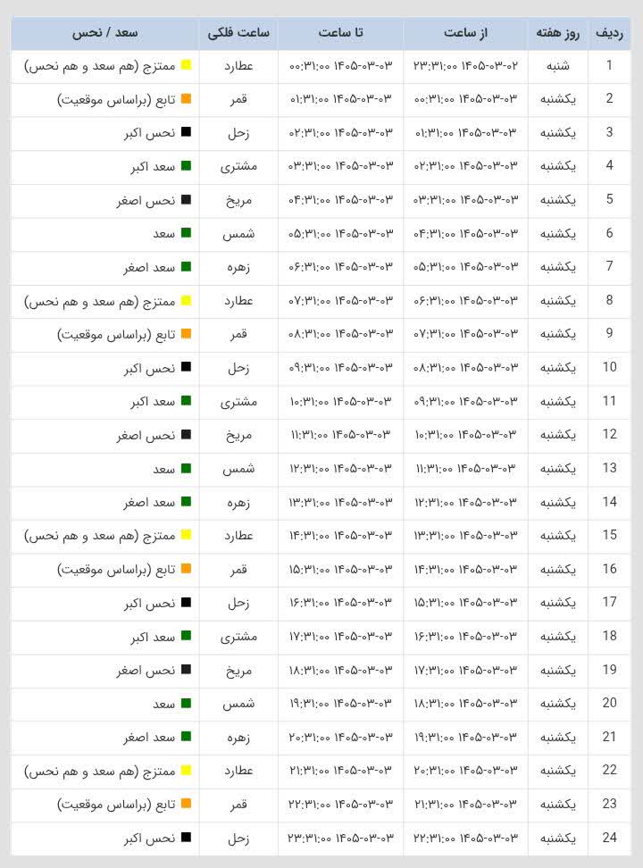 ساعات سعد و نحس امروز یکشنبه 3 خرداد 1405