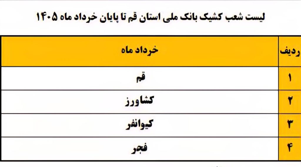 شعب کشیک بانک ملی ایران استان قم، در روز پنج‌شنبه ۱۴۰۵/۰۳/۰۷