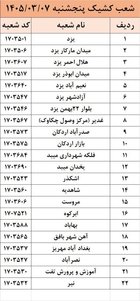 شعب کشیک بانک ملی ایران استان یزد، در روز پنج‌شنبه ۱۴۰۵/۰۳/۰۷