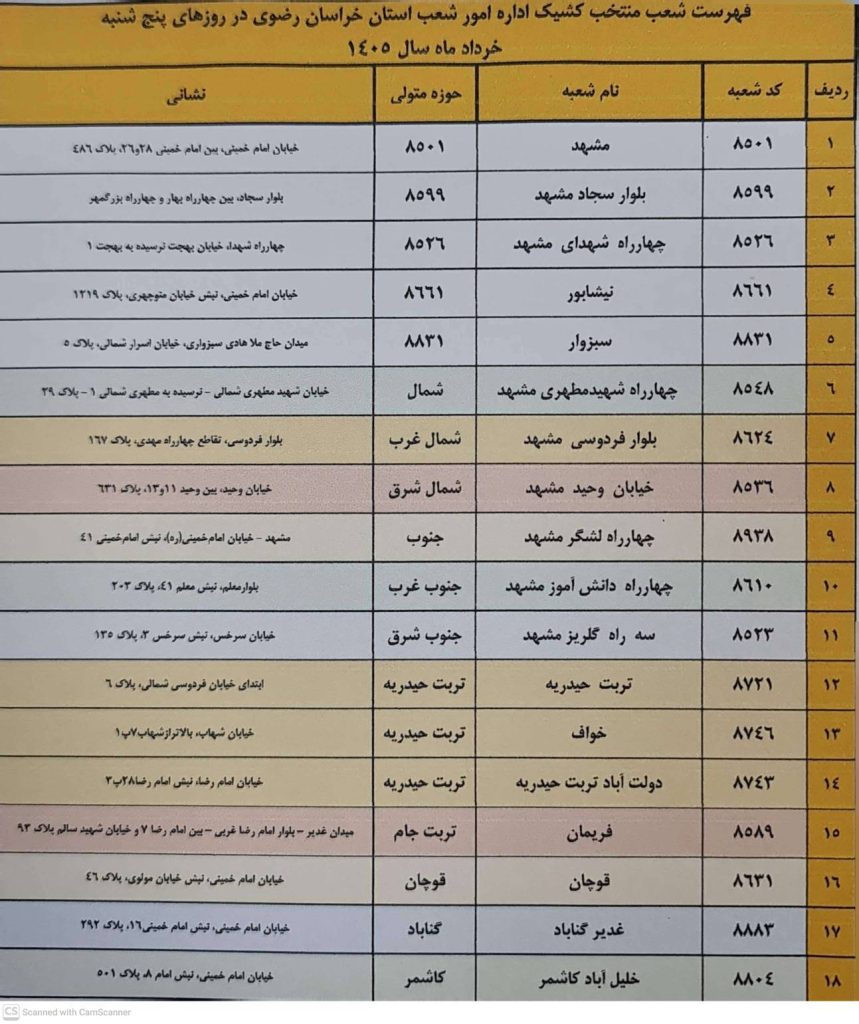 شعب کشیک بانک ملی ایران در استان خراسان رضوی