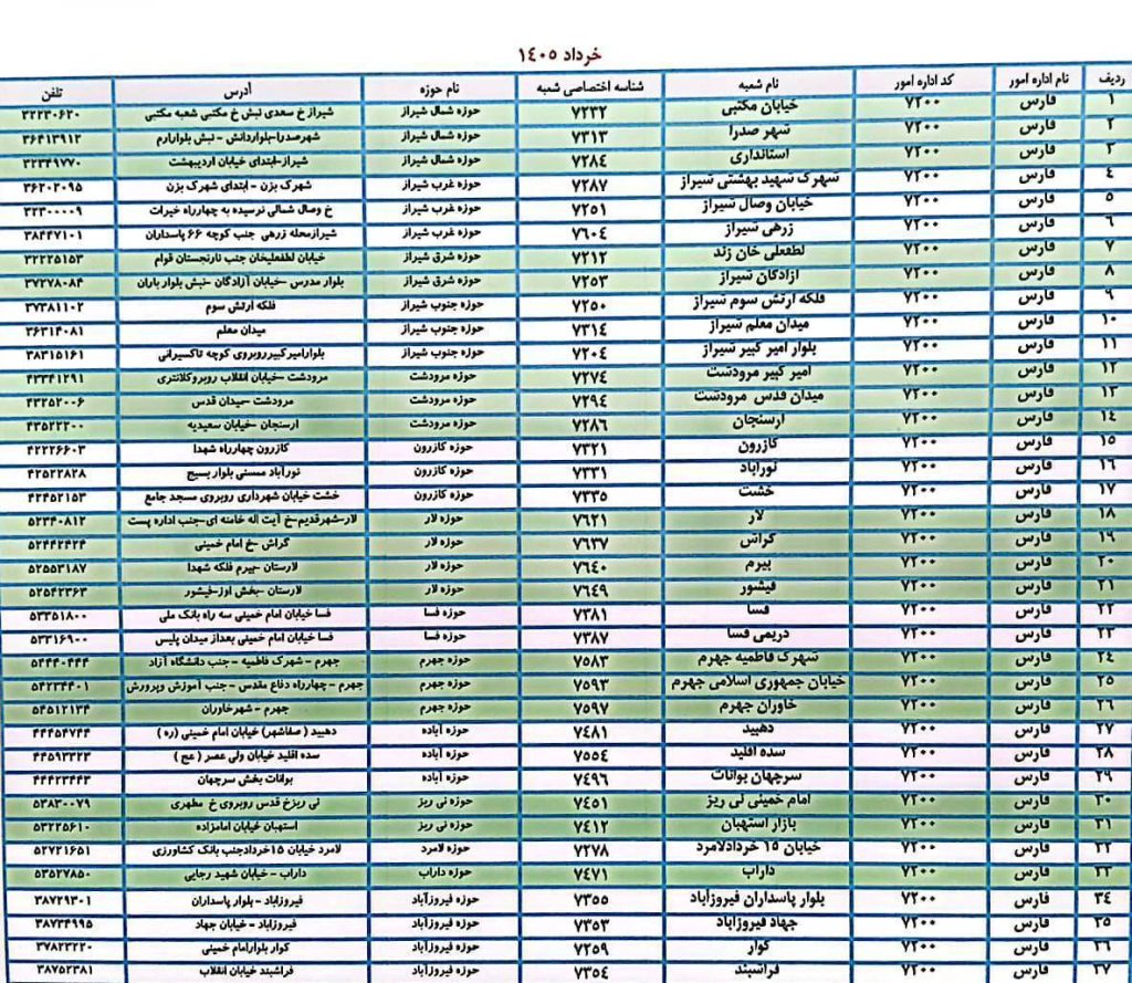 شعب کشیک بانک ملی امروز پنجشنبه 7 خرداد 1405